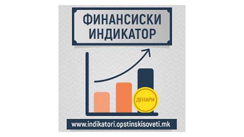 Финансиски индикатор